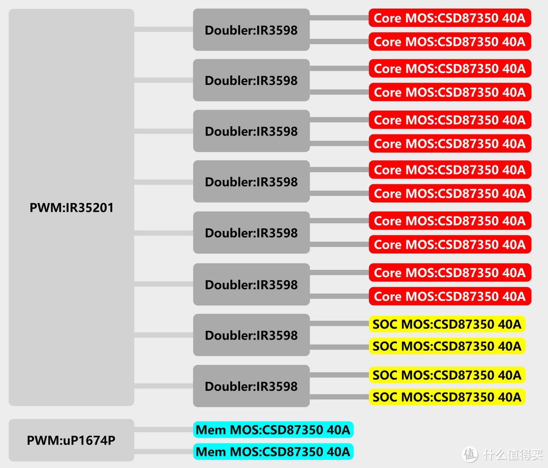 用一张顶级 X370 主板带一颗 5950X 是个怎么样的体验？