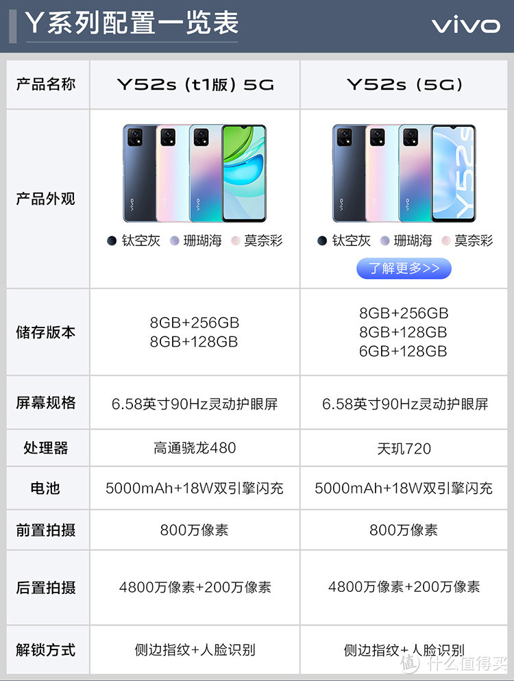 vivo Y52s（t1 版）开卖；丰田亚洲龙碰撞后翻滚10个安全气囊未弹出