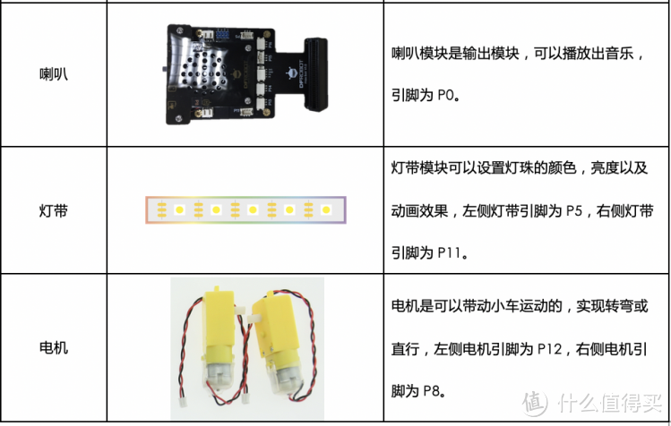 Max:Bot机器人——供8岁以上孩子学习机器人技术的可编程玩具