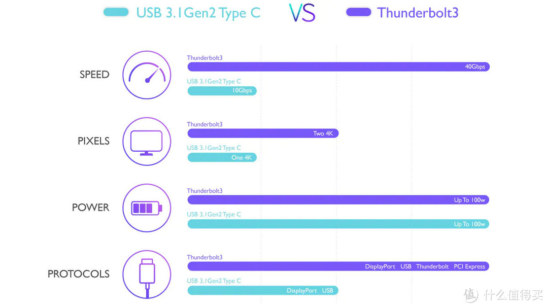 一文看懂Type-c和雷电3区别，附扩展坞选购指南