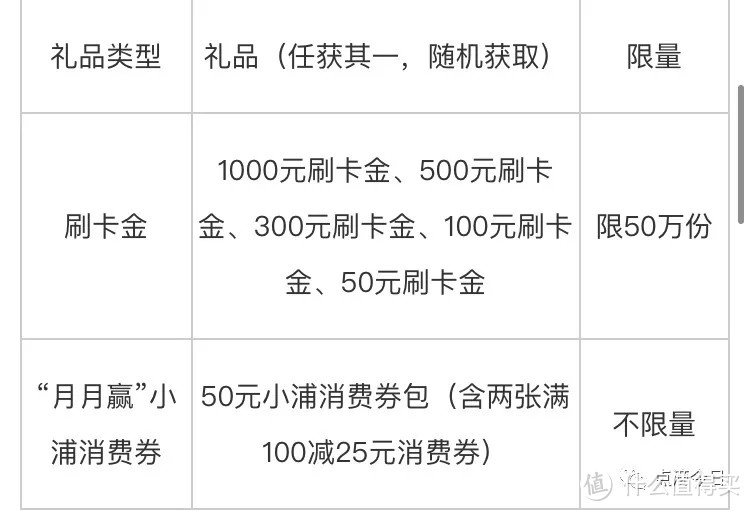 5月有多少返现可以拿