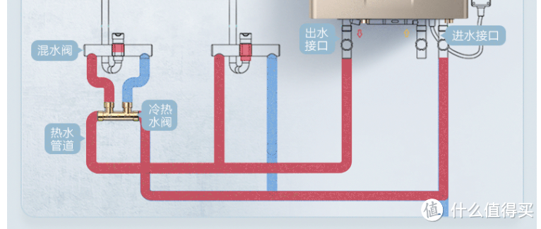 热水器回流泵接法图片