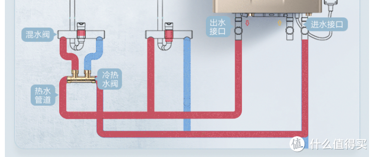 热水器自带循环泵