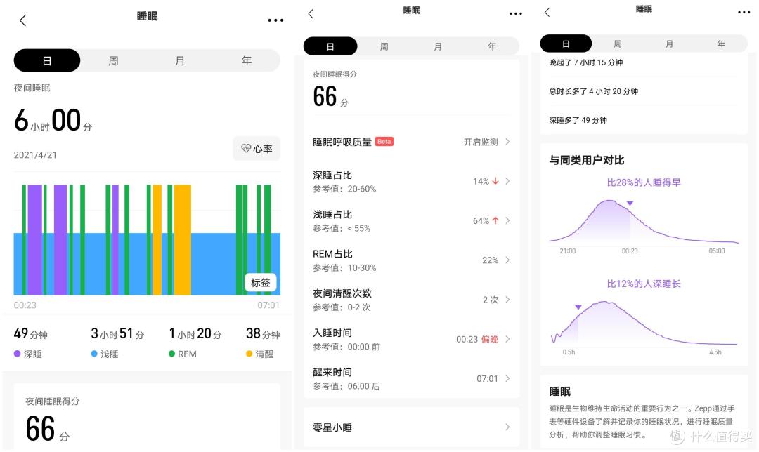 潮流外观、军工品质,华米Amazfit T-Rex Pro究竟带来了哪些惊喜?