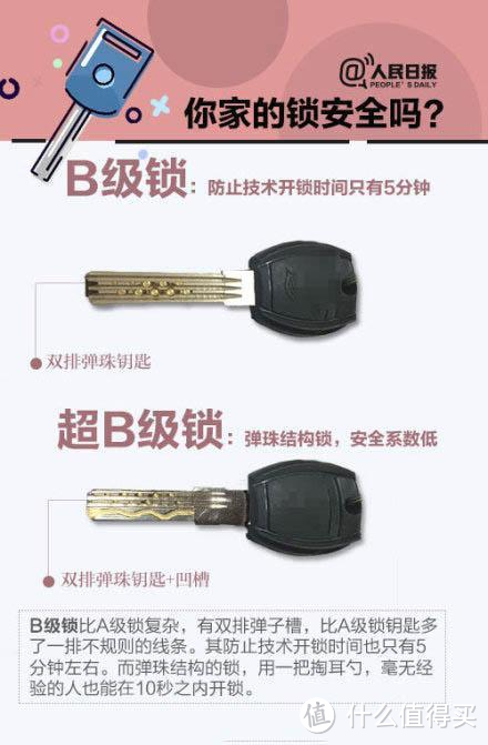 ​九分快乐一分烦恼：小益E206智能锁使用一年有感