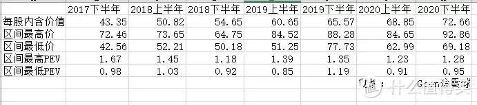 拿出计算器，算下中国平安的买卖点