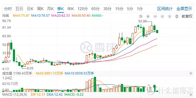 拿出计算器，算下中国平安的买卖点