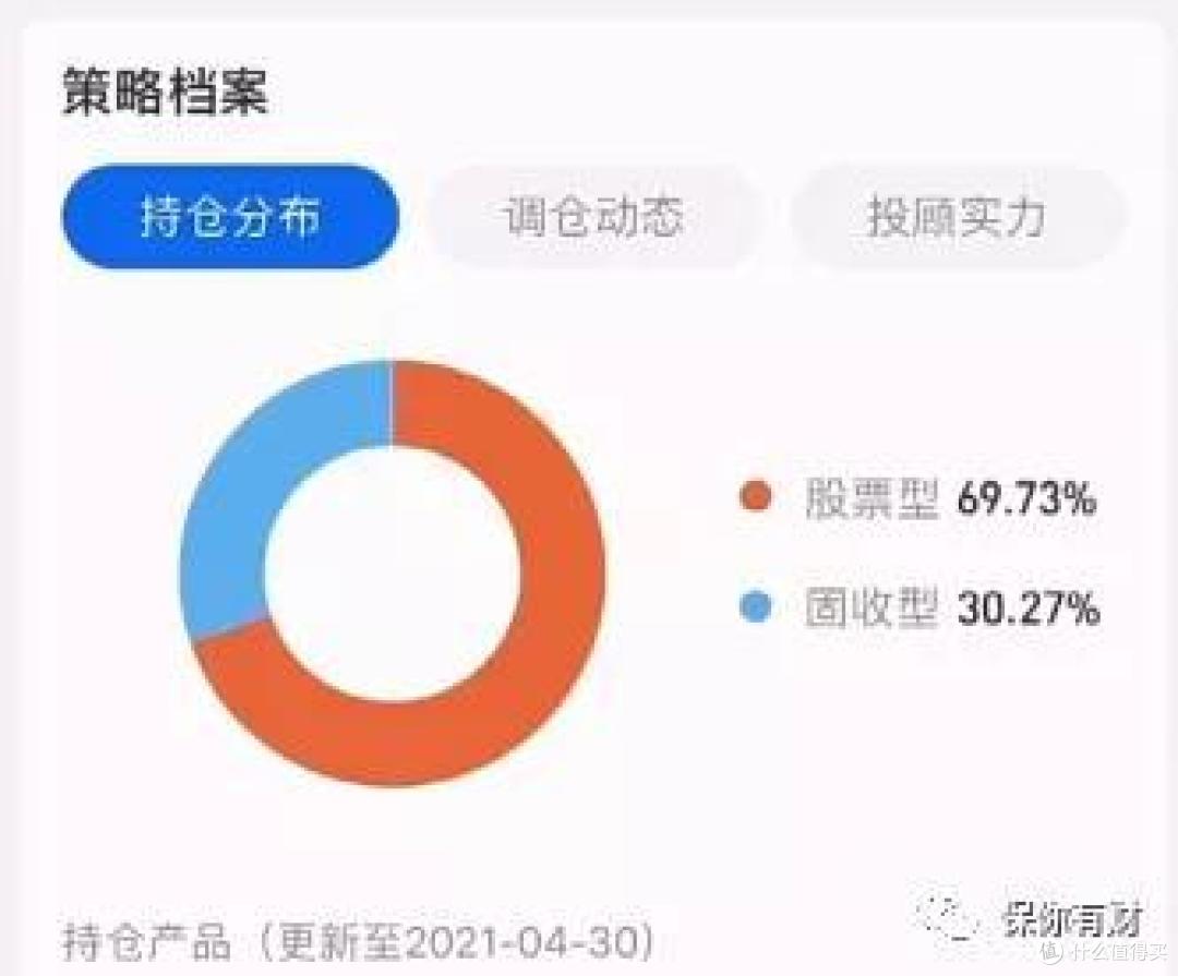 构建自己的基金投资组合|投顾管家测评