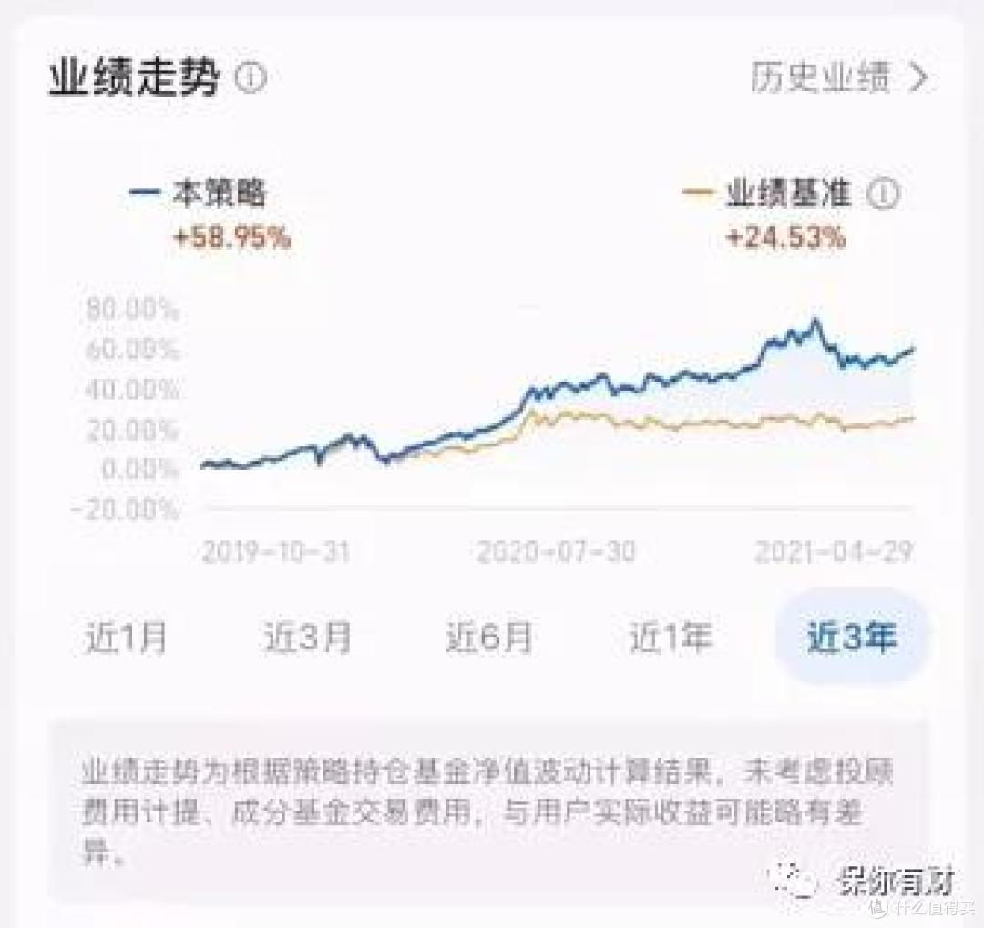 构建自己的基金投资组合|投顾管家测评