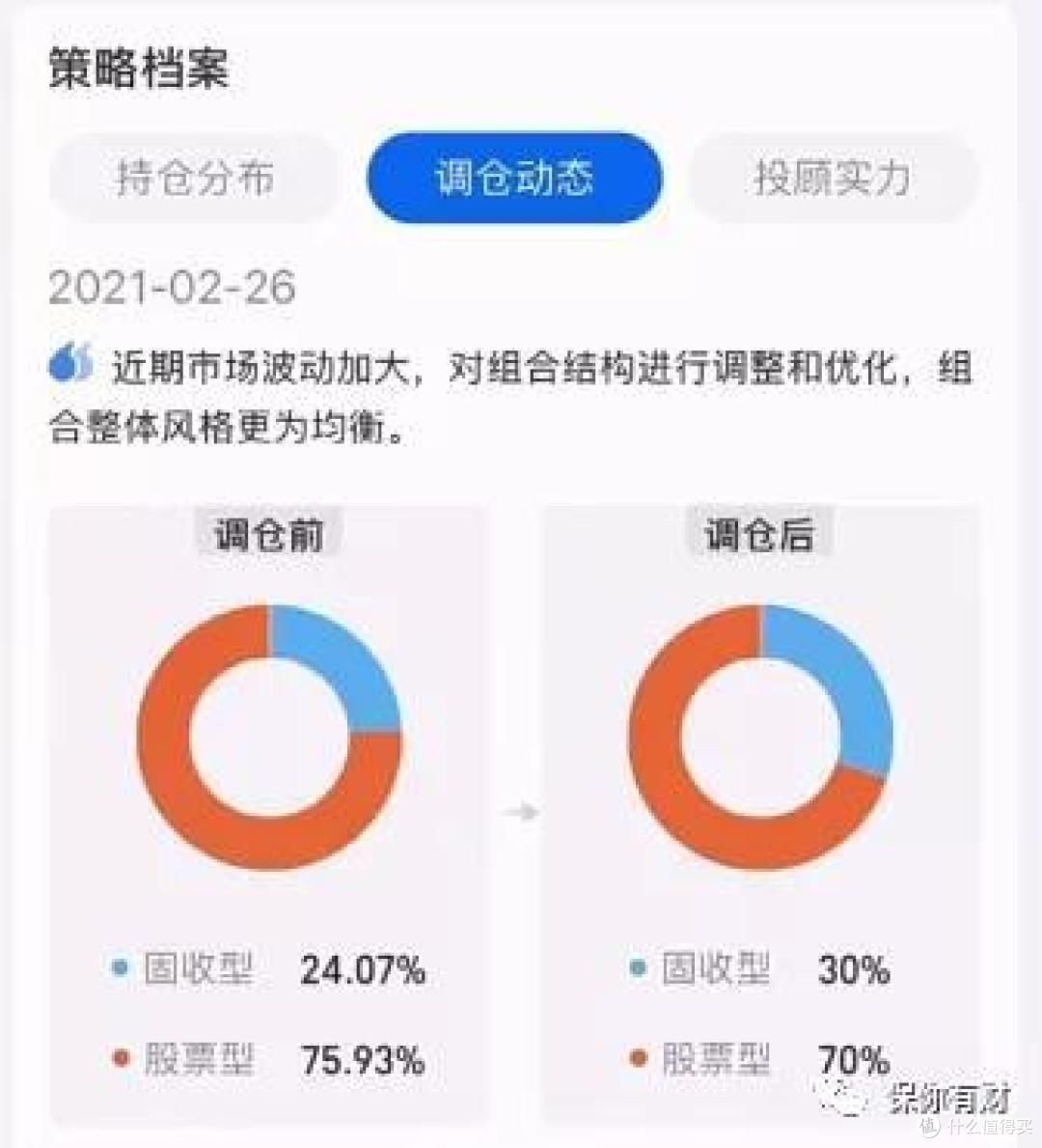 构建自己的基金投资组合|投顾管家测评
