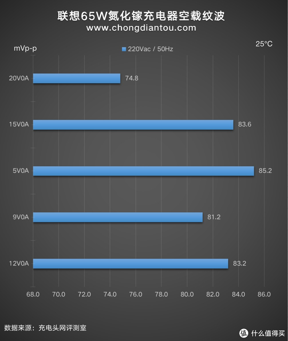 65W双USB-C接口，联想YOGA CC 65氮化镓充电器评测