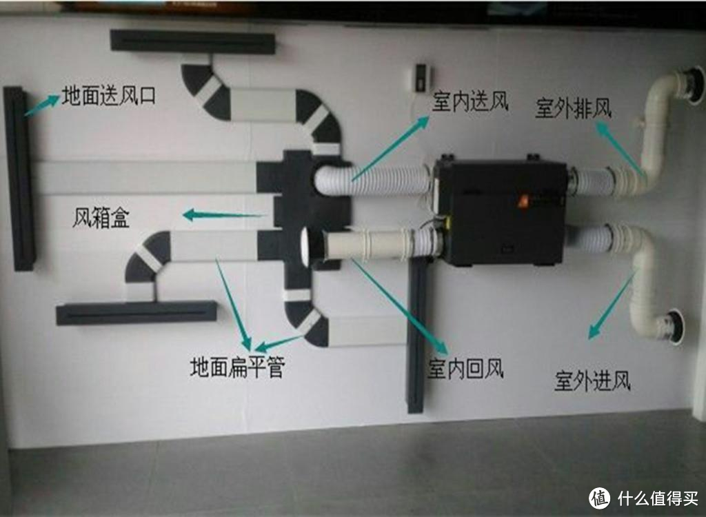 新风系统买不买？怎么选？四步帮你弄清楚