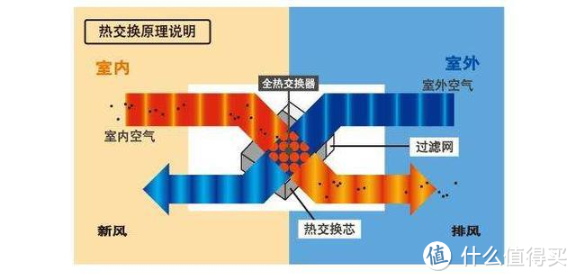 新风系统买不买？怎么选？四步帮你弄清楚