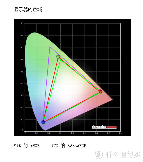 花了2W买的RTX3080微星游戏本 强袭 GE76到底哪里强？