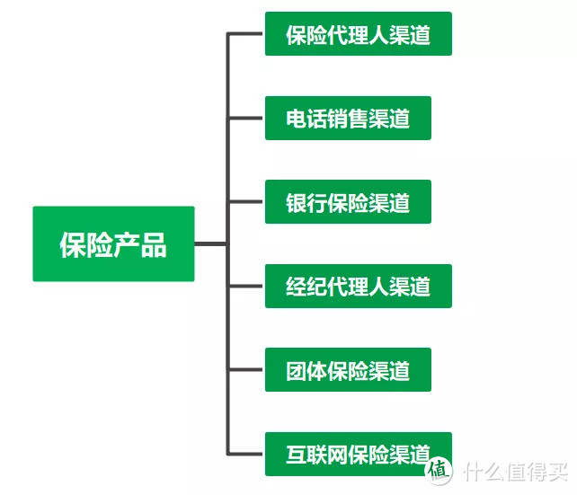 大护甲意外险哪里买？不在官网官微，仅1条渠道！