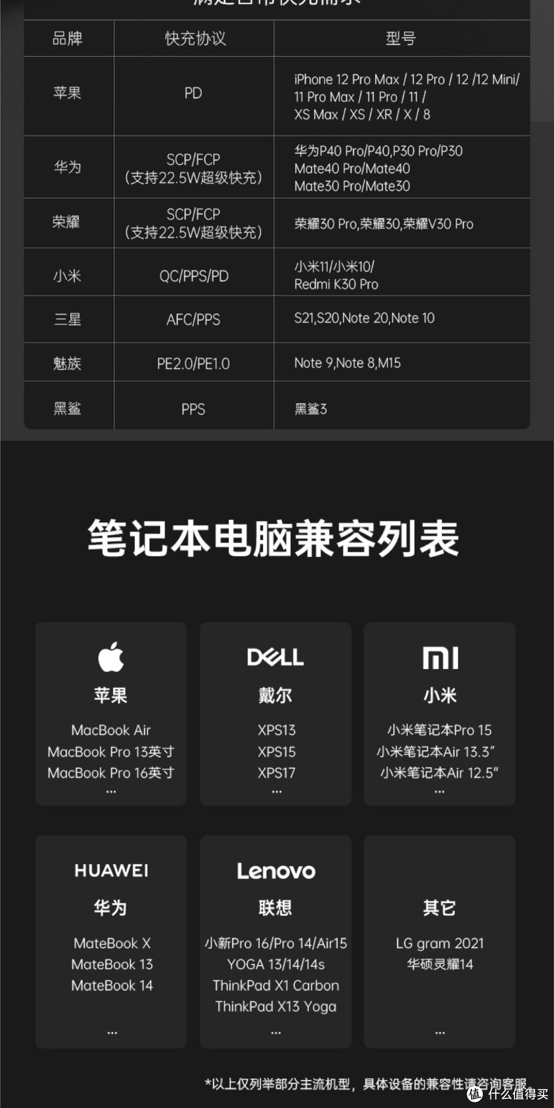 Geek!极致!Superport S4 100W四口快充迷你GaN充电头