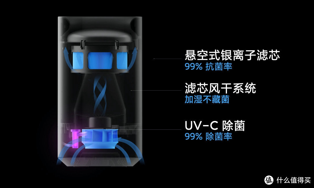 【婴儿也能使用的加湿器】米家纯净式智能加湿器Pro体验