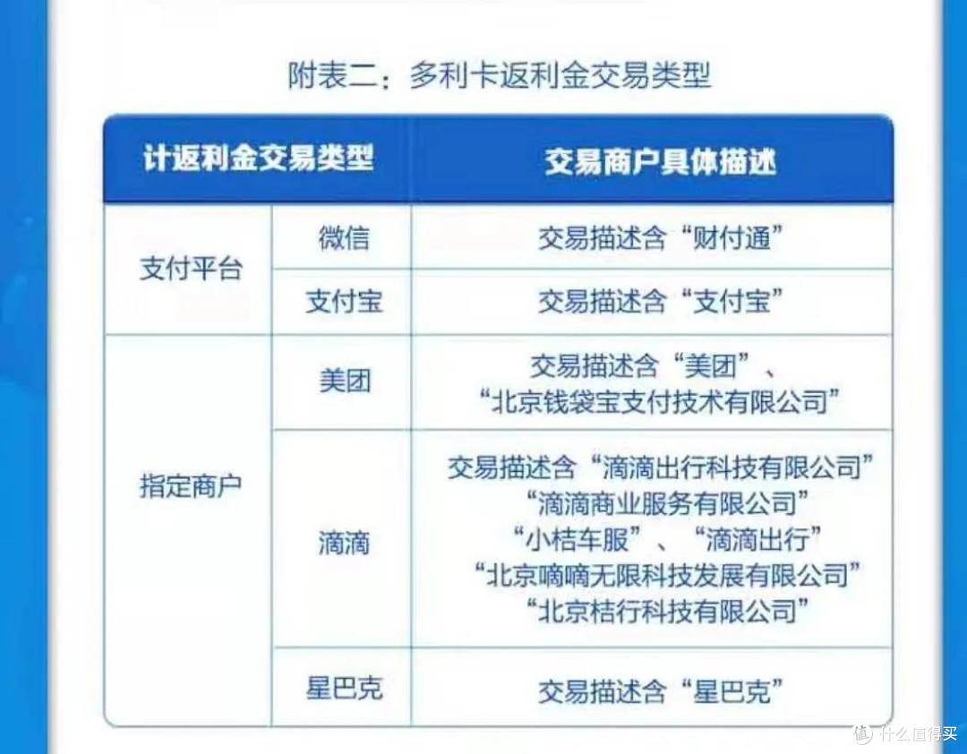 10%返现？这不搞笑么！