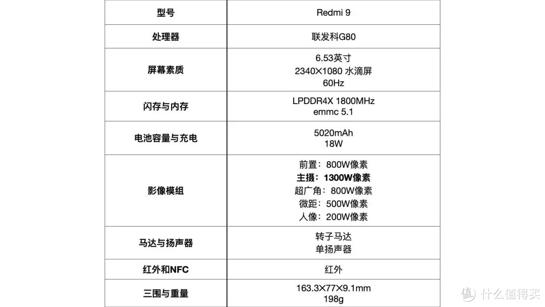 2021年5月 | 性价比向、主观的手机选购推荐