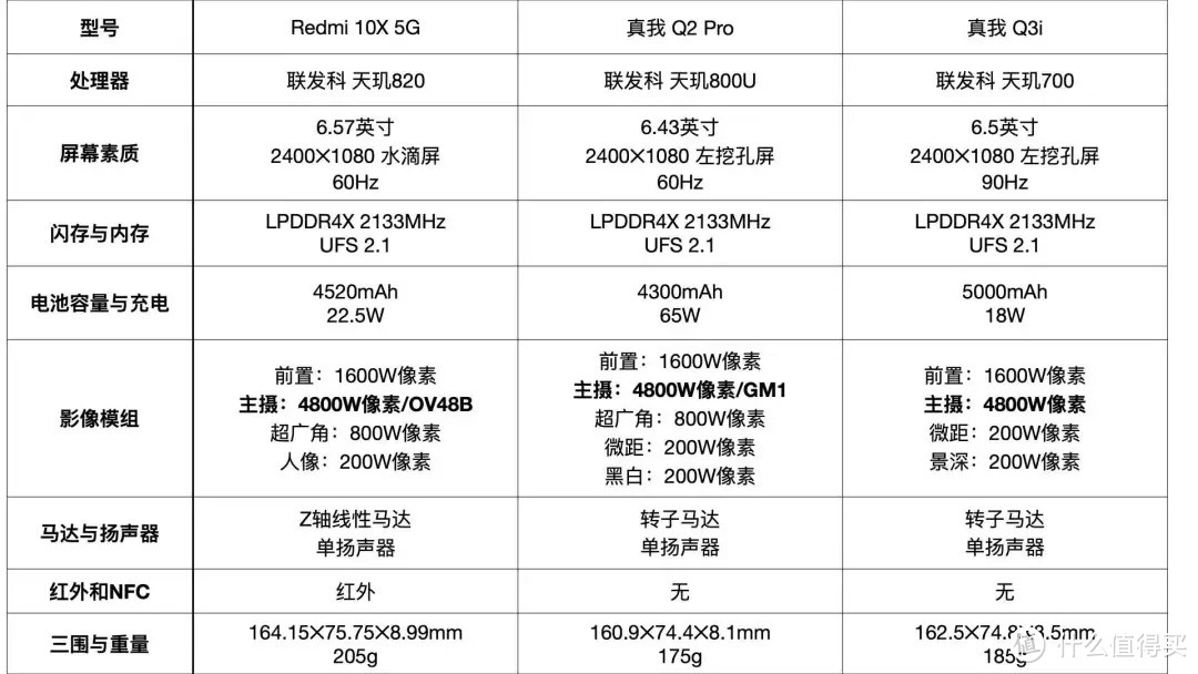 2021年5月 | 性价比向、主观的手机选购推荐