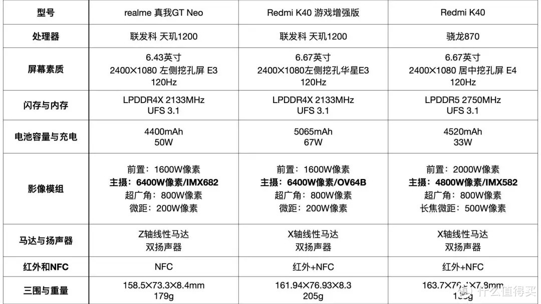 2021年5月 | 性价比向、主观的手机选购推荐