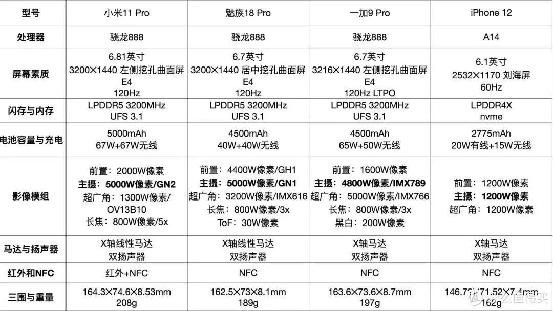 2021年5月 | 性价比向、主观的手机选购推荐