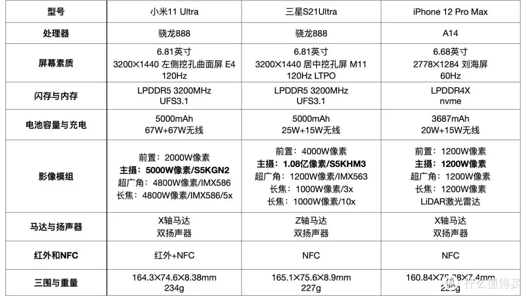 2021年5月 | 性价比向、主观的手机选购推荐