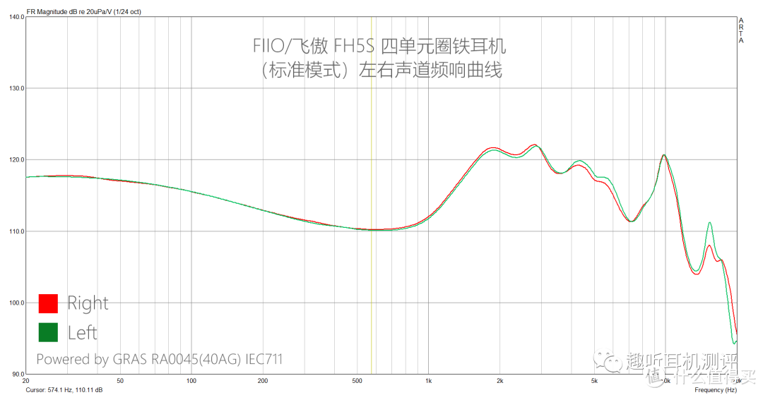 FH5S 频响曲线