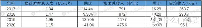 超低折扣里程票，五月一起浪起来！