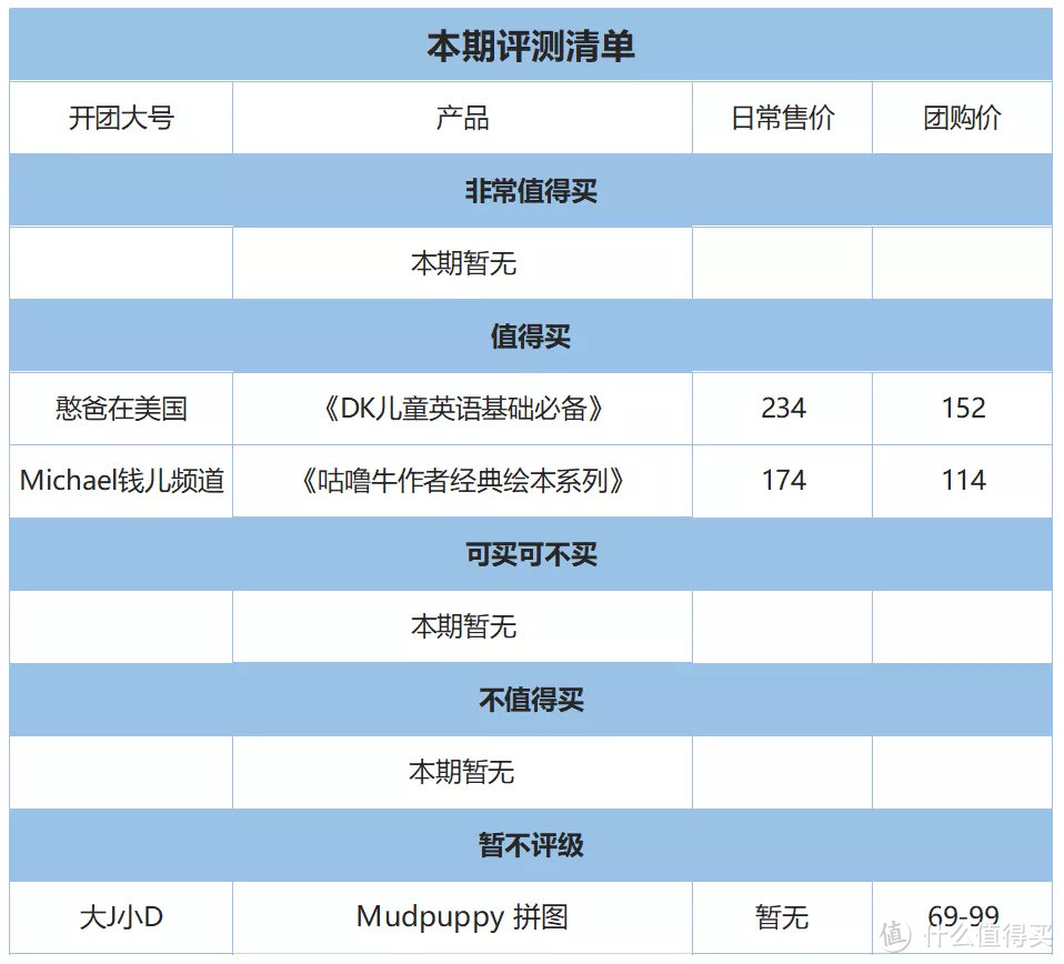 抱歉，这次有个不给评级的拼图 丨 团购纪检委（88）