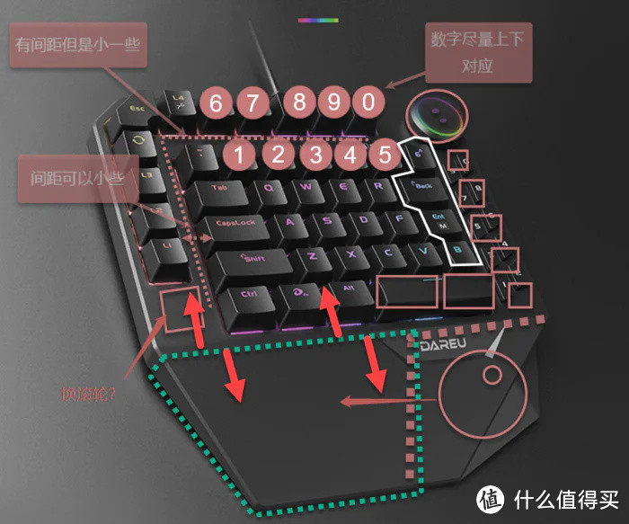 双旋钮单滚轮单手键盘