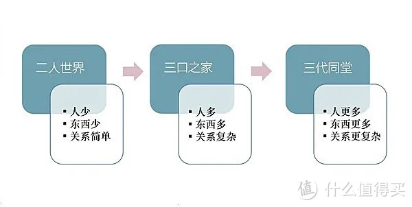 想装出20年依然舒服的家？内有大量真实屋主吐槽！