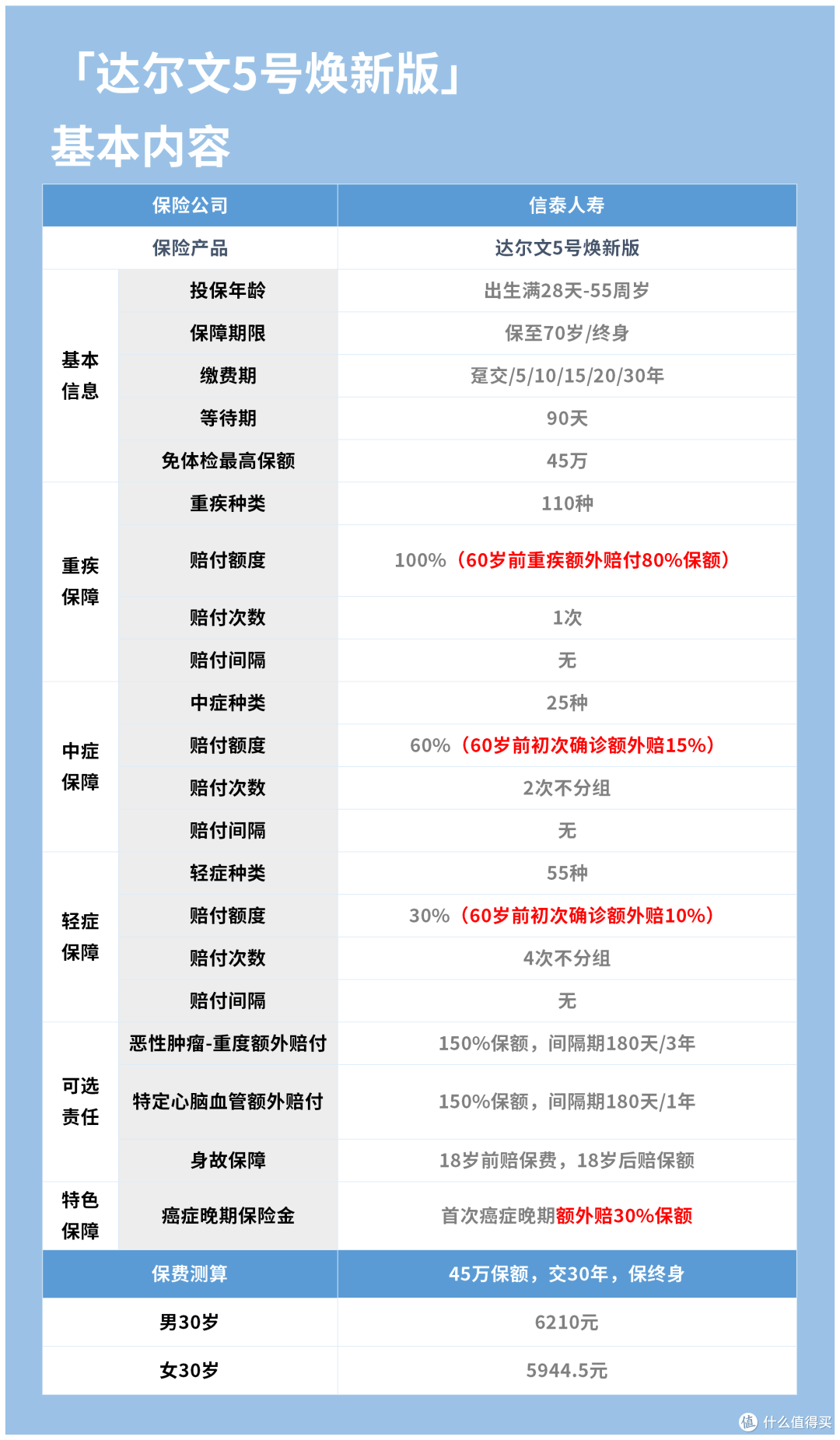 达尔文5号焕新版优缺点有哪些?还值得关注吗?