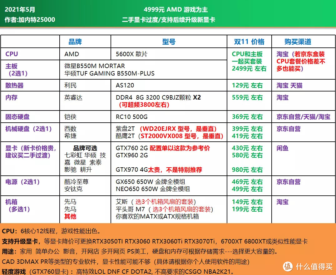 5月 可照抄的电脑DIY配置单｜CPU自带显卡，二手显卡过渡，主观推荐