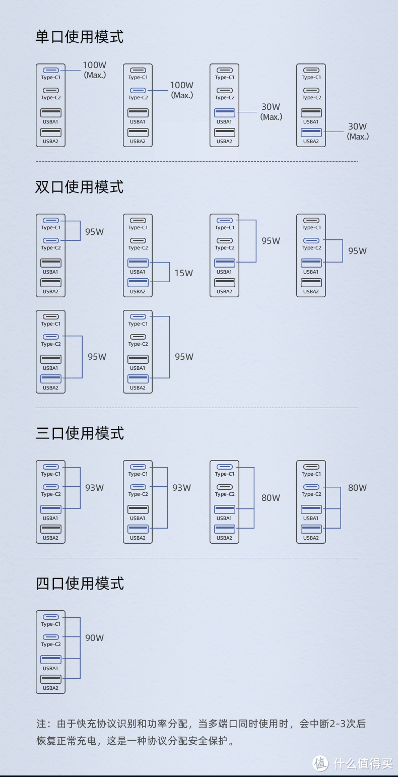 深夜“众测创作”办公设备分享,一个张大妈重度用户的败家之路
