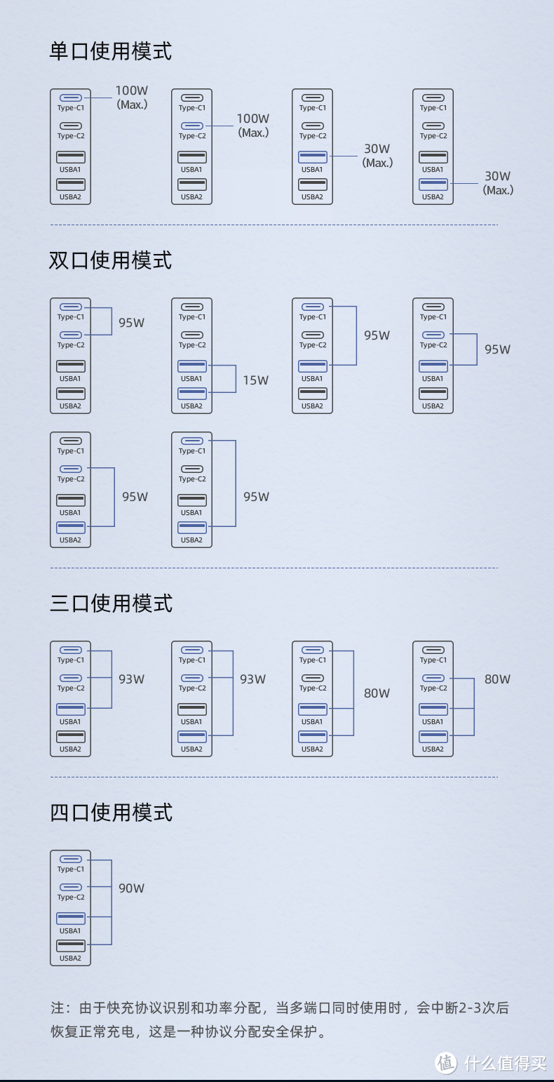 深夜“众测创作”办公设备分享，一个张大妈重度用户的败家之路