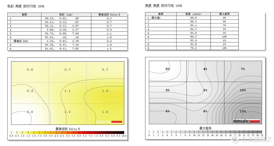 花了2W买的RTX3080微星游戏本 强袭 GE76到底哪里强？