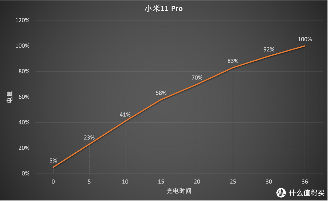 这一次小米站上机皇的高地了吗？小米11Pro使用体验