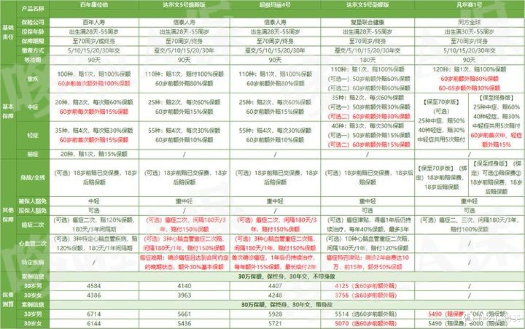 凡尔赛1号，都说好，但这3坑劝退了我！
