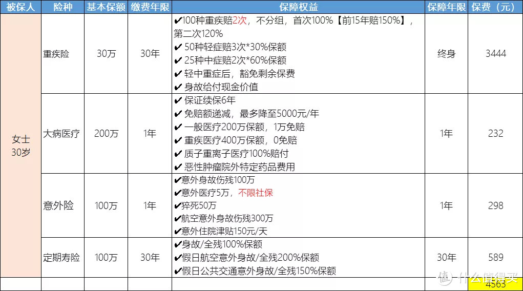 母亲节｜妈妈的保险配置清单来咯！