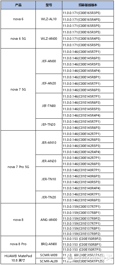 华为鸿蒙OS 2.0开启第二轮公测；OPPO Find X 系列安全更新延长至3年