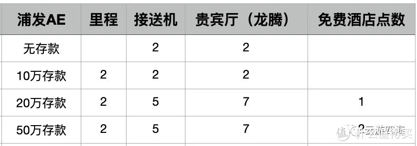 入住酒店，这些信用卡值得入手