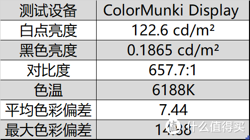 AYA NEO游戏掌机屏幕详细评测----附大绿屏解决方案