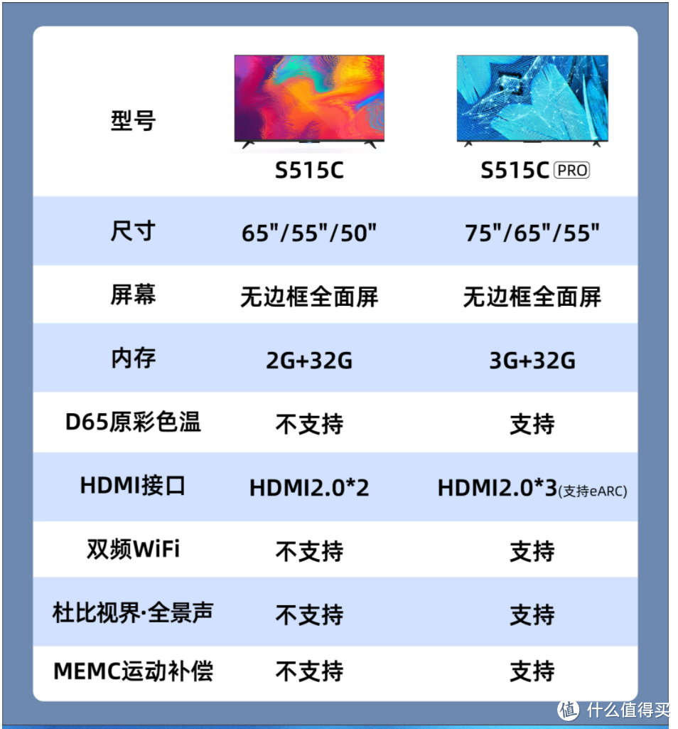 s515c与s515c pro 参数对比