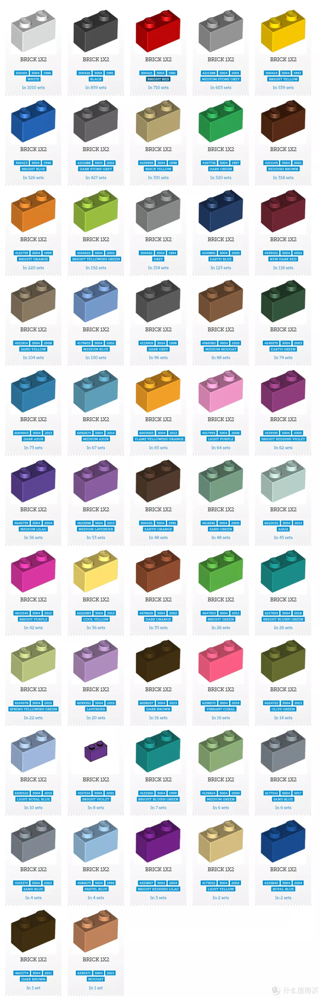 哪个乐高元素的颜色最多？
