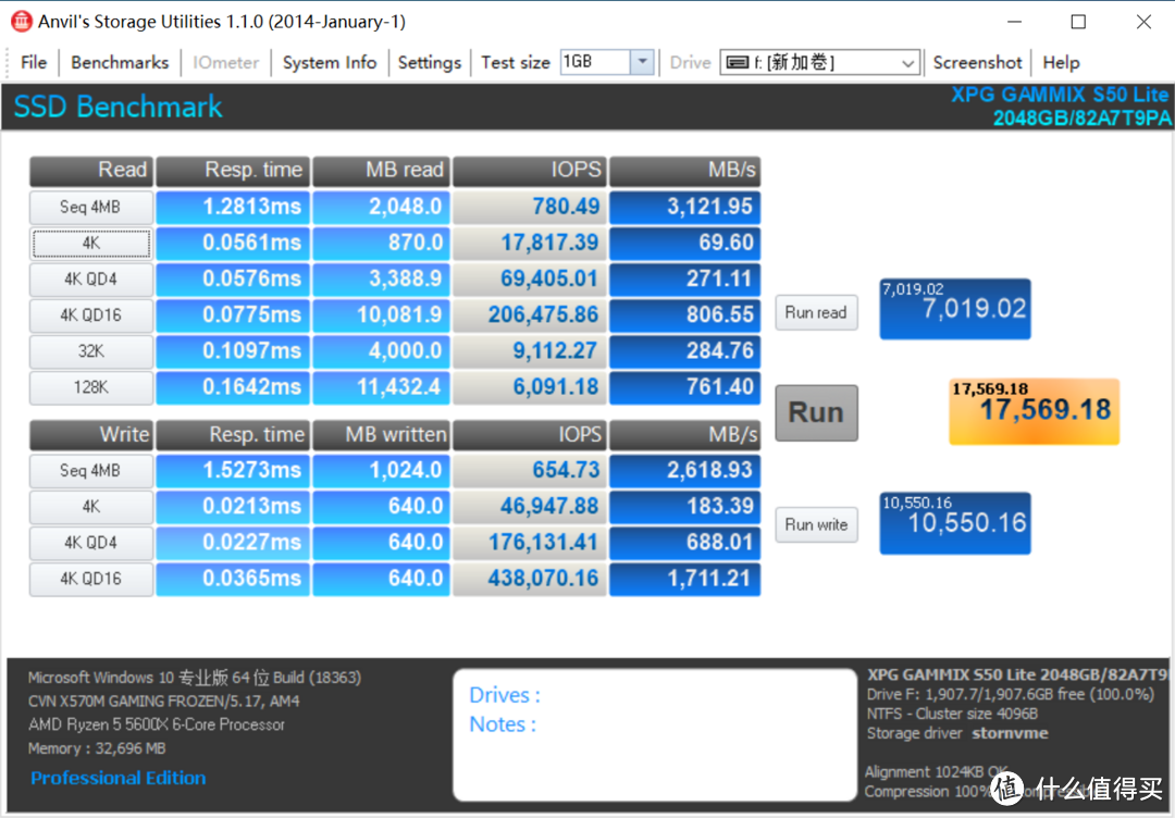 1块2毛钱1GB的PCIe 4.0？威刚S50 Lite 2TB上手评测