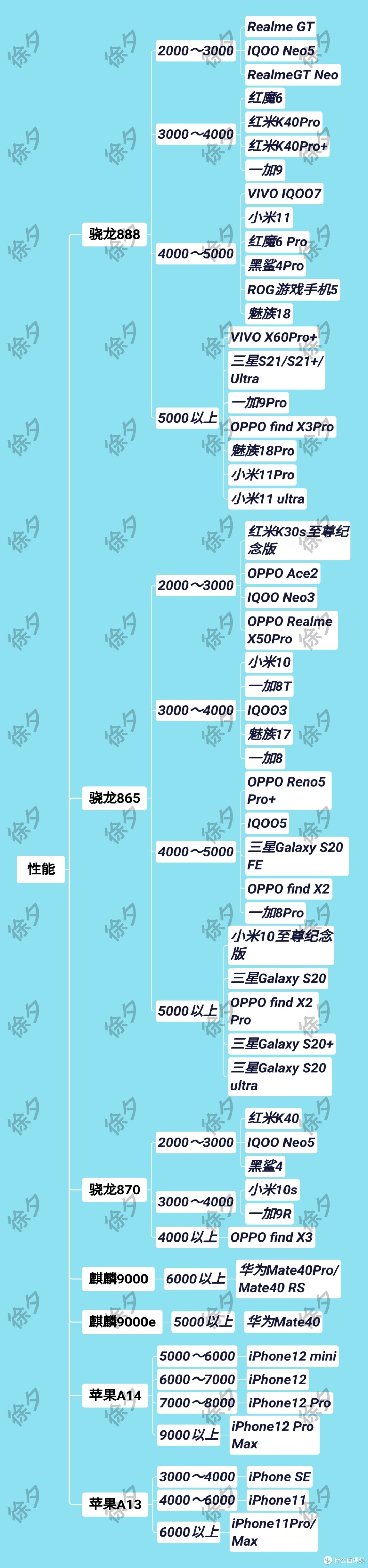 3000~4000元价位值得购买手机推荐(2021年5月)
