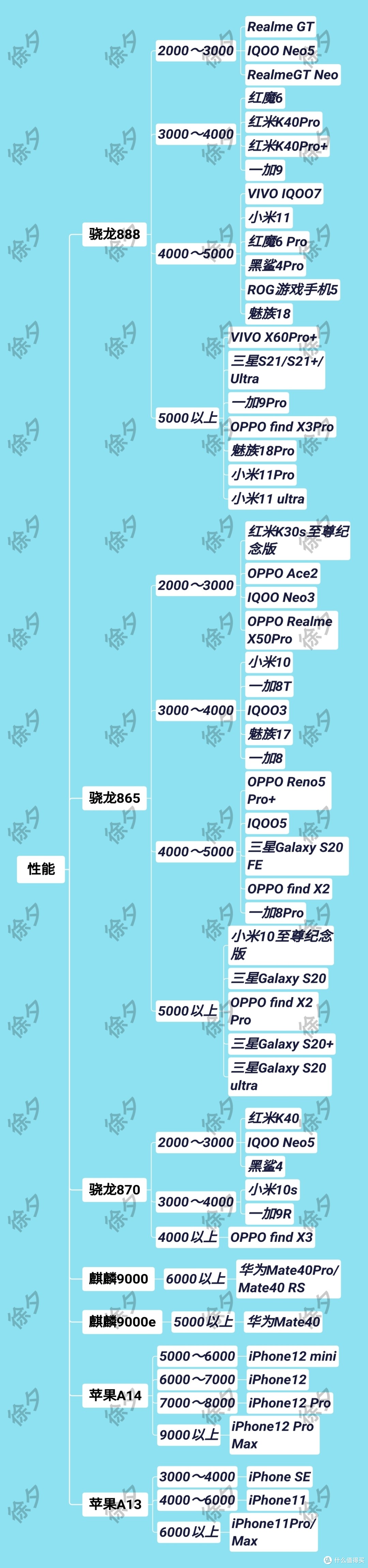 3000～4000元价位值得购买手机推荐（2021年5月）