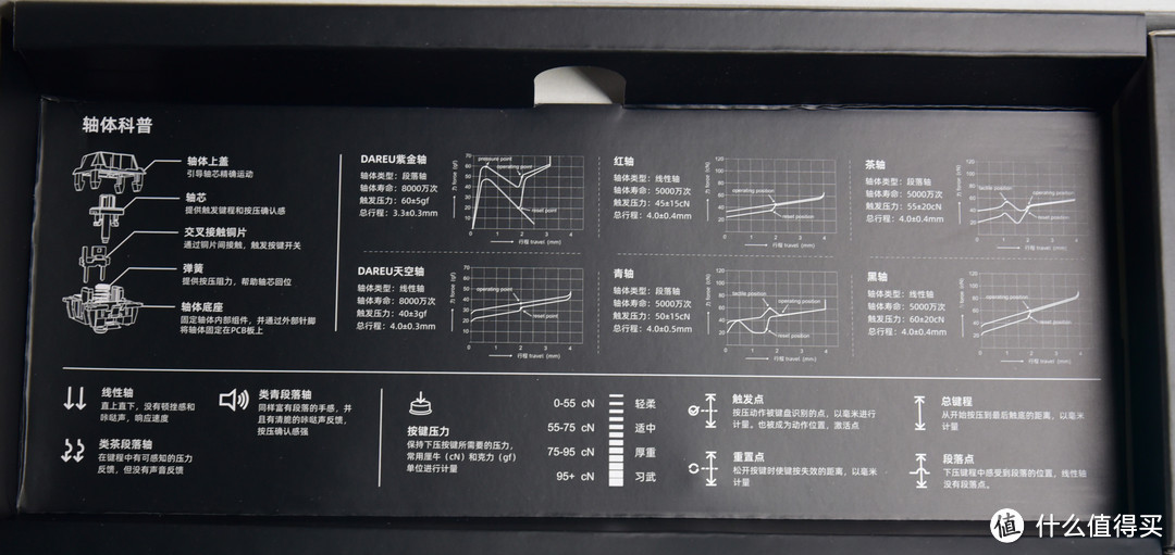 这波真的很客制化-达尔优A87全插拔定制轴机械键盘