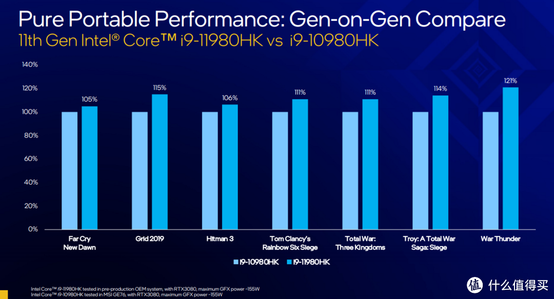 英特尔正式发布高性能移动版处理器H45，性能赶超竞品